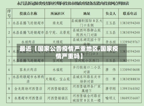 最近【国家公告疫情严重地区,国家疫情严重吗】-第3张图片