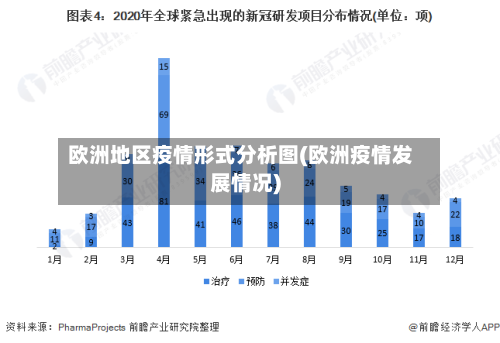 欧洲地区疫情形式分析图(欧洲疫情发展情况)-第3张图片