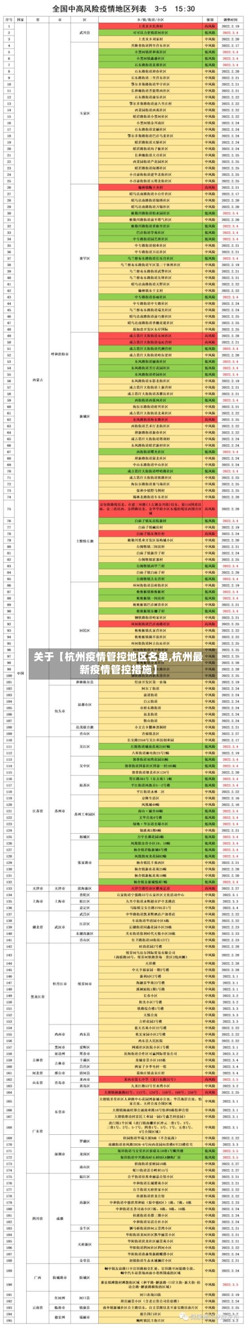 关于【杭州疫情管控地区名单,杭州最新疫情管控措施】