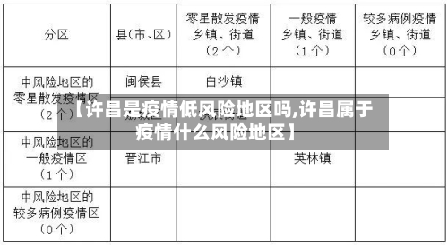 【许昌是疫情低风险地区吗,许昌属于疫情什么风险地区】-第1张图片