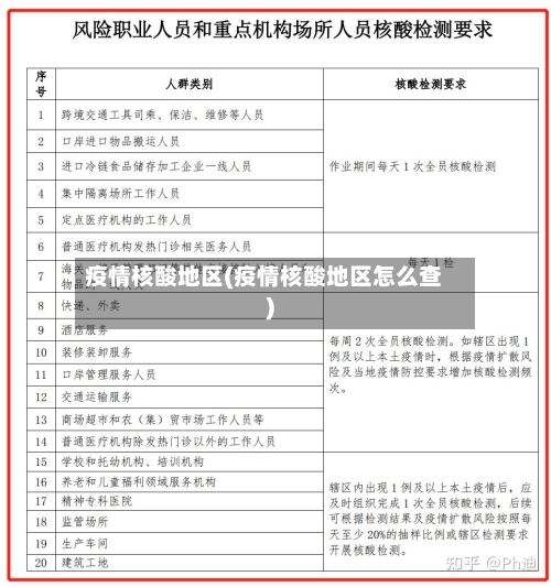 疫情核酸地区(疫情核酸地区怎么查)
