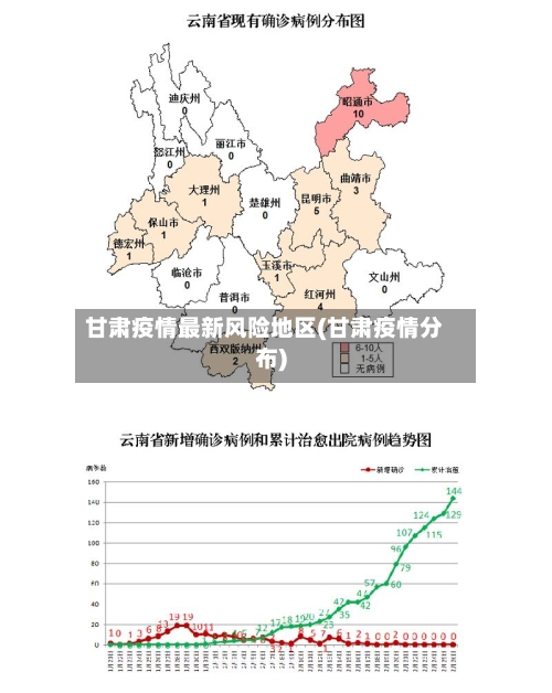 甘肃疫情最新风险地区(甘肃疫情分布)