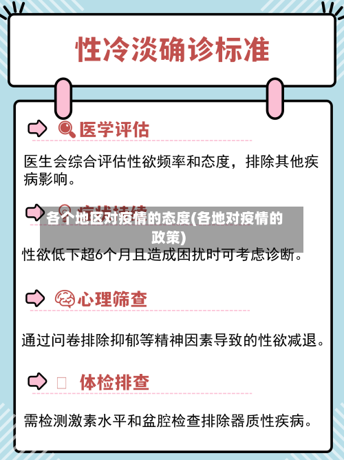 各个地区对疫情的态度(各地对疫情的政策)-第2张图片