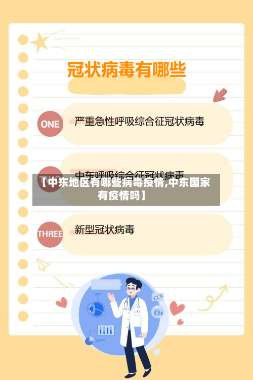 【中东地区有哪些病毒疫情,中东国家有疫情吗】-第2张图片