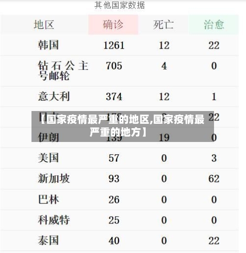 【国家疫情最严重的地区,国家疫情最严重的地方】