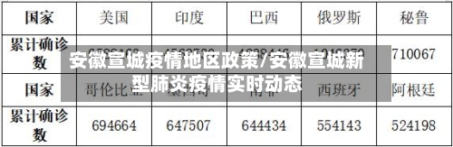 安徽宣城疫情地区政策/安徽宣城新型肺炎疫情实时动态-第3张图片