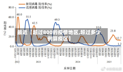 最近【超过800的疫情地区,超过多少例算疫区】-第2张图片