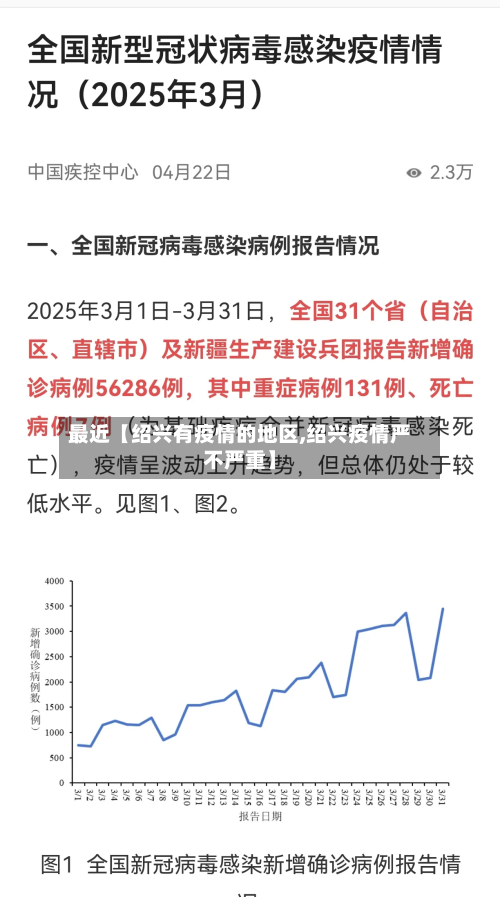 最近【绍兴有疫情的地区,绍兴疫情严不严重】-第3张图片