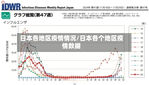 日本各地区疫情情况/日本各个地区疫情数据