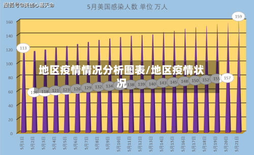 地区疫情情况分析图表/地区疫情状况