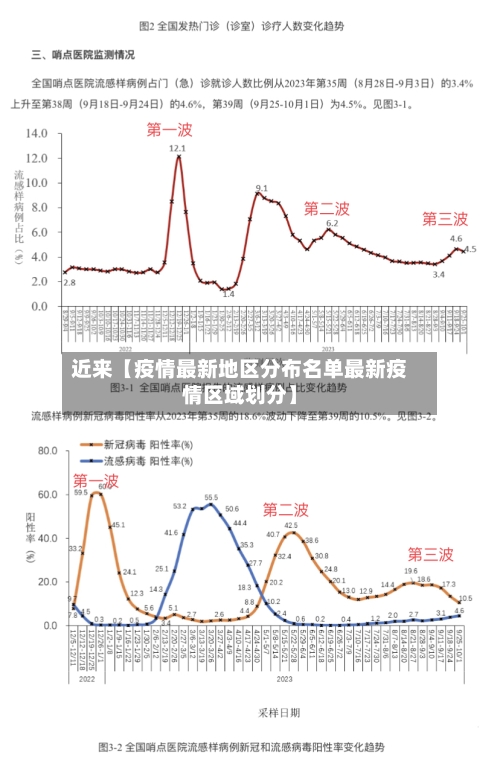 近来【疫情最新地区分布名单最新疫情区域划分】