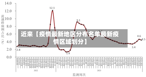 近来【疫情最新地区分布名单最新疫情区域划分】-第2张图片