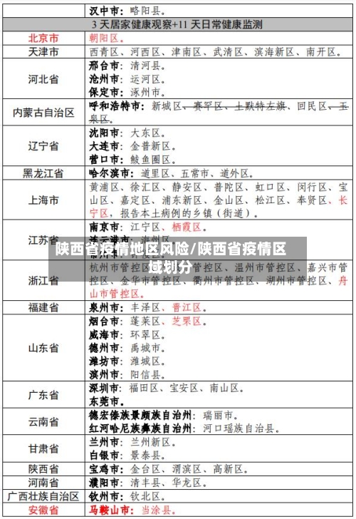 陕西省疫情地区风险/陕西省疫情区域划分-第2张图片
