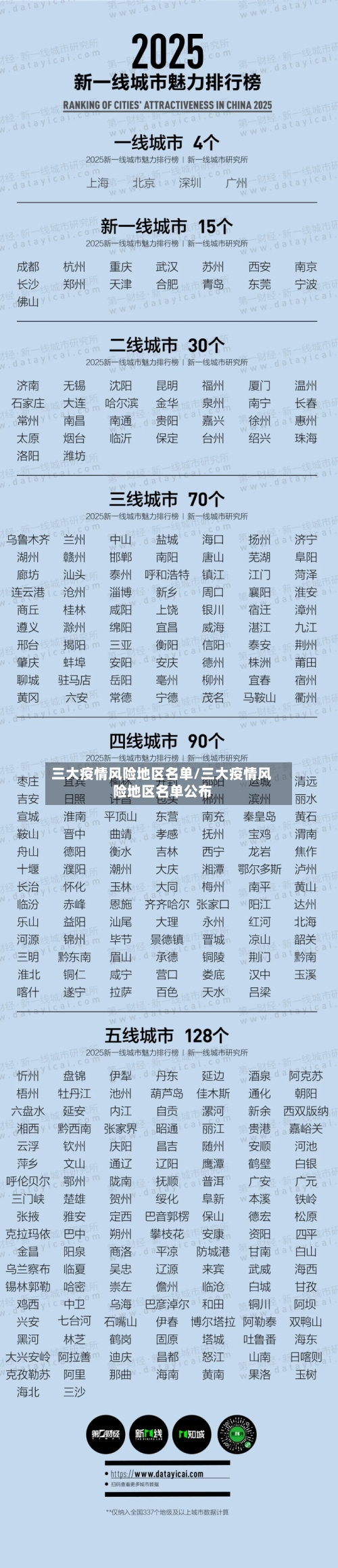 三大疫情风险地区名单/三大疫情风险地区名单公布