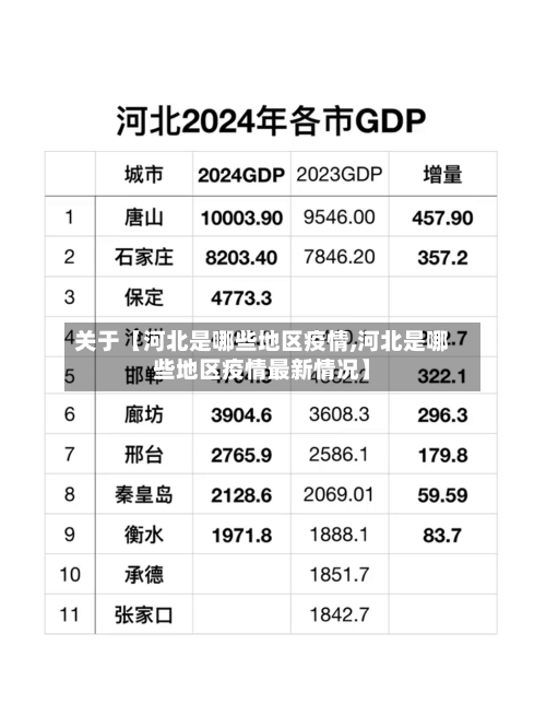 关于【河北是哪些地区疫情,河北是哪些地区疫情最新情况】-第2张图片