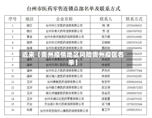 近来【贵州疫情地区风险贵州疫区名单】