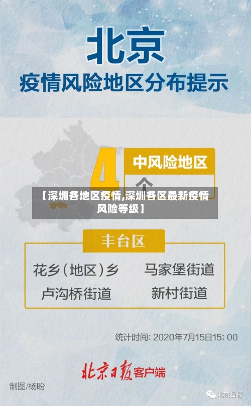 【深圳各地区疫情,深圳各区最新疫情风险等级】-第2张图片