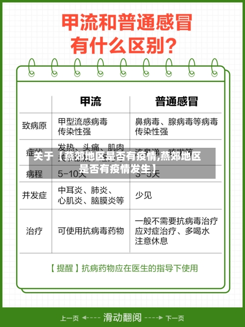关于【燕郊地区是否有疫情,燕郊地区是否有疫情发生】