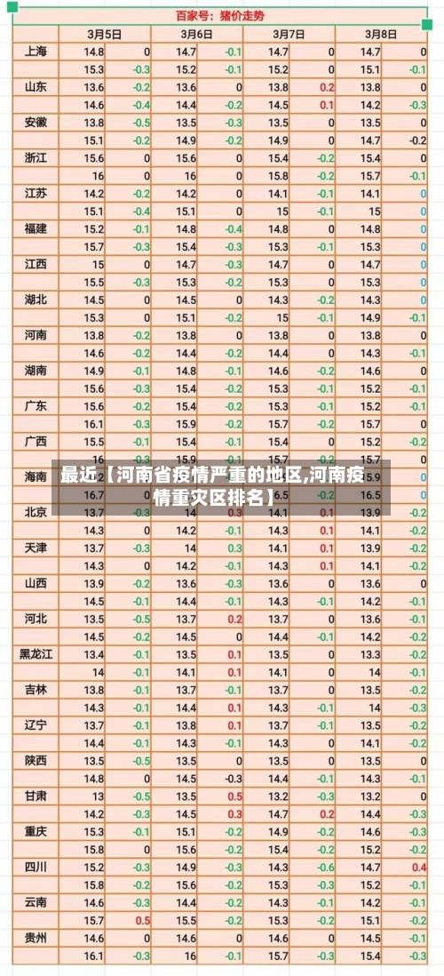 最近【河南省疫情严重的地区,河南疫情重灾区排名】-第2张图片