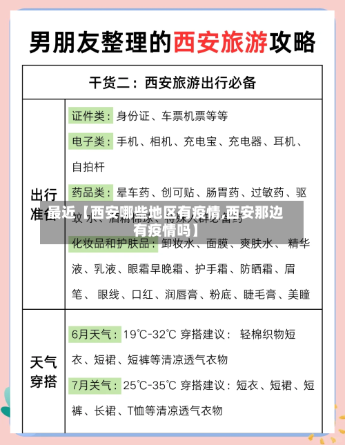 最近【西安哪些地区有疫情,西安那边有疫情吗】-第2张图片