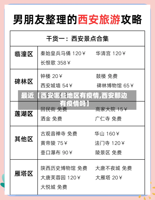 最近【西安哪些地区有疫情,西安那边有疫情吗】