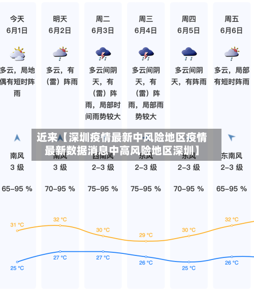 近来【深圳疫情最新中风险地区疫情最新数据消息中高风险地区深圳】