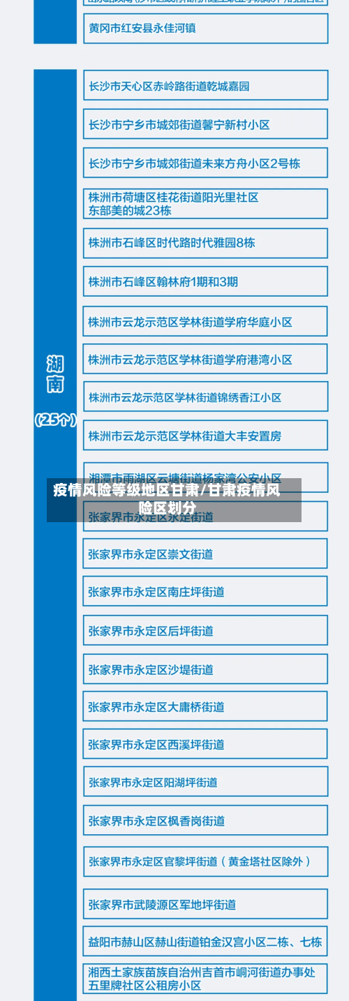 疫情风险等级地区甘肃/甘肃疫情风险区划分