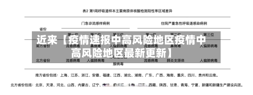 近来【疫情速报中高风险地区疫情中高风险地区最新更新】