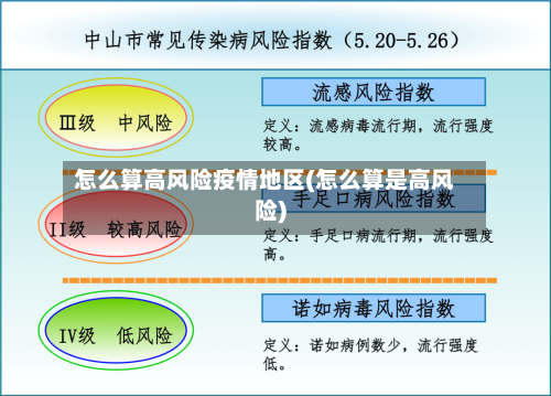怎么算高风险疫情地区(怎么算是高风险)