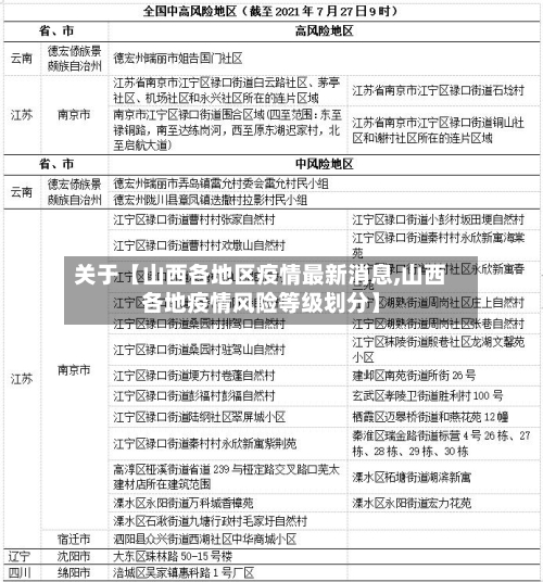 关于【山西各地区疫情最新消息,山西各地疫情风险等级划分】
