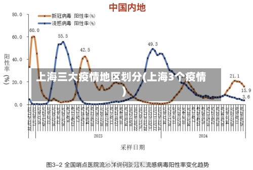 上海三大疫情地区划分(上海3个疫情)-第2张图片