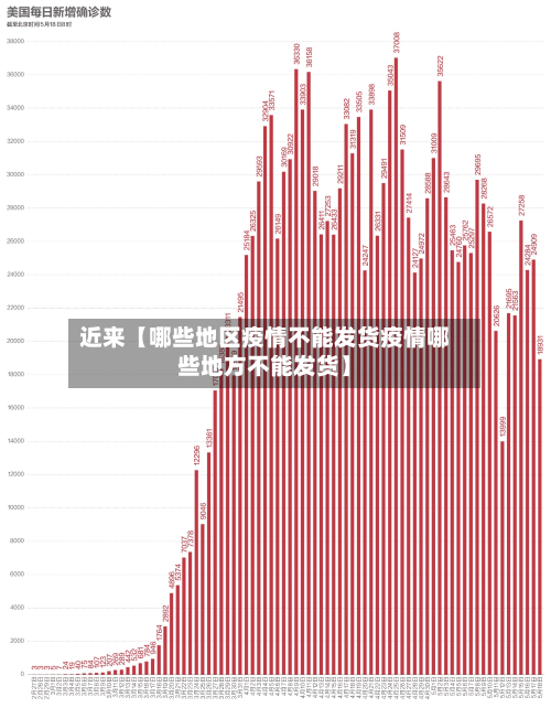 近来【哪些地区疫情不能发货疫情哪些地方不能发货】-第3张图片
