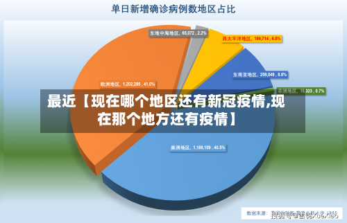 最近【现在哪个地区还有新冠疫情,现在那个地方还有疫情】