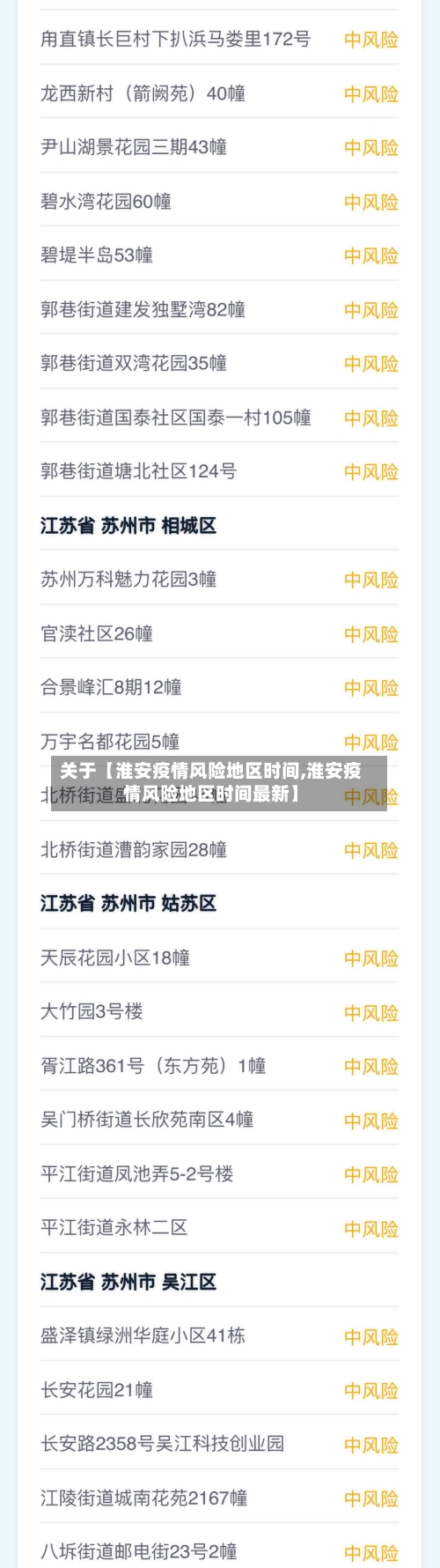 关于【淮安疫情风险地区时间,淮安疫情风险地区时间最新】