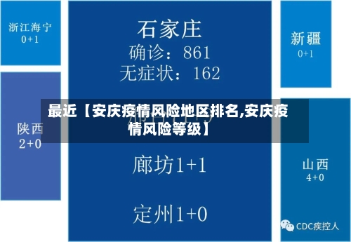 最近【安庆疫情风险地区排名,安庆疫情风险等级】