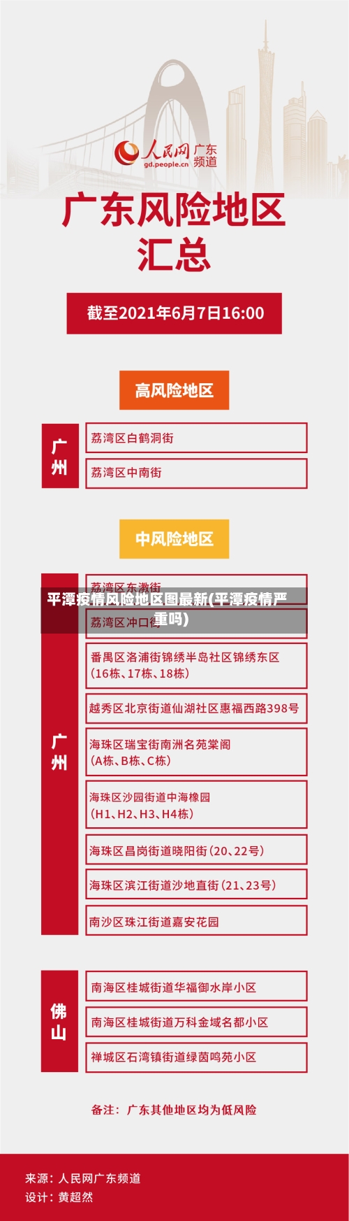 平潭疫情风险地区图最新(平潭疫情严重吗)