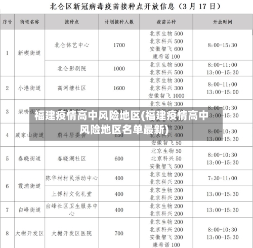 福建疫情高中风险地区(福建疫情高中风险地区名单最新)-第2张图片