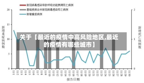 关于【最近的疫情中高风险地区,最近的疫情有哪些城市】