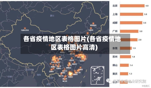 各省疫情地区表格图片(各省疫情地区表格图片高清)-第3张图片