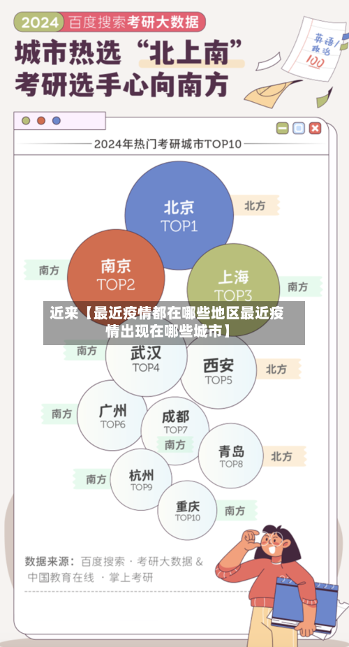 近来【最近疫情都在哪些地区最近疫情出现在哪些城市】