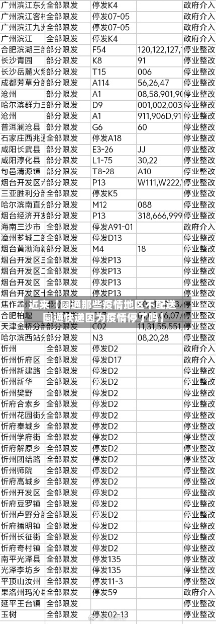 近来【圆通那些疫情地区不配送圆通快递因为疫情停了吗】-第3张图片