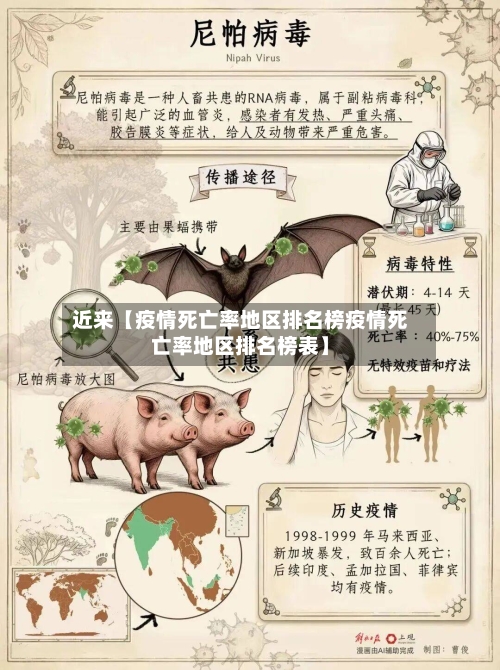 近来【疫情死亡率地区排名榜疫情死亡率地区排名榜表】-第2张图片
