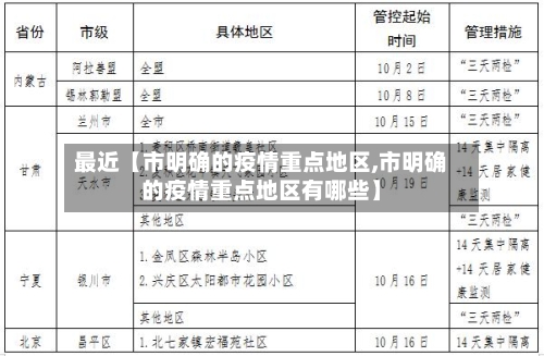最近【市明确的疫情重点地区,市明确的疫情重点地区有哪些】