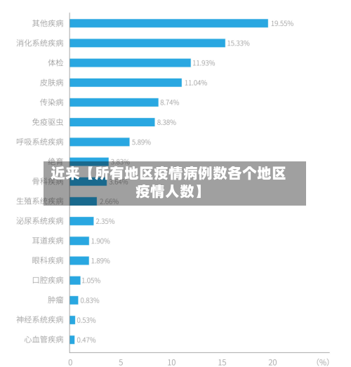 近来【所有地区疫情病例数各个地区疫情人数】-第2张图片