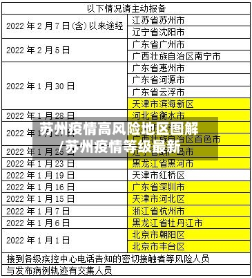苏州疫情高风险地区图解/苏州疫情等级最新