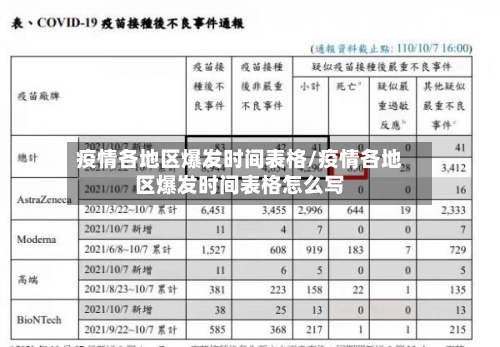 疫情各地区爆发时间表格/疫情各地区爆发时间表格怎么写-第2张图片