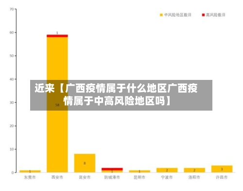 近来【广西疫情属于什么地区广西疫情属于中高风险地区吗】-第2张图片