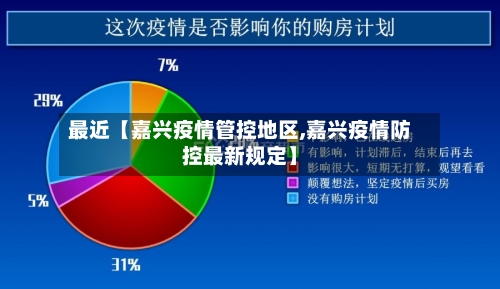 最近【嘉兴疫情管控地区,嘉兴疫情防控最新规定】-第2张图片