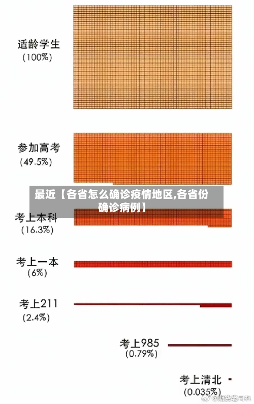 最近【各省怎么确诊疫情地区,各省份确诊病例】-第3张图片