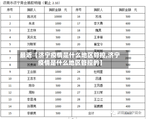 最近【济宁疫情是什么地区管控,济宁疫情是什么地区管控的】